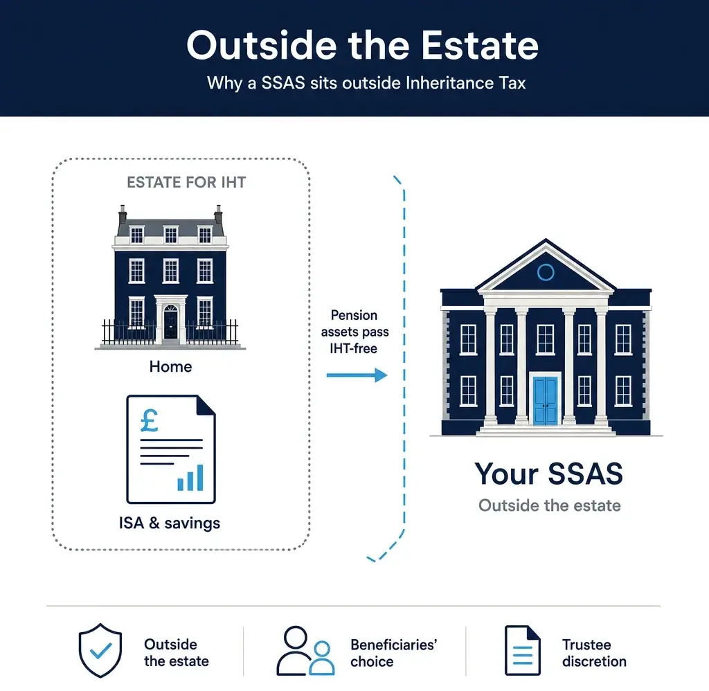 Why a SSAS sits outside the inheritance tax estate