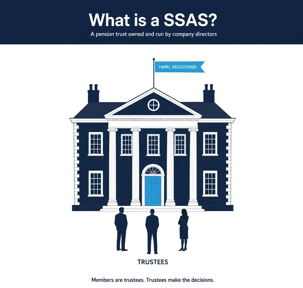 Illustration of a SSAS pension scheme — HMRC-registered trust building with trustees outside