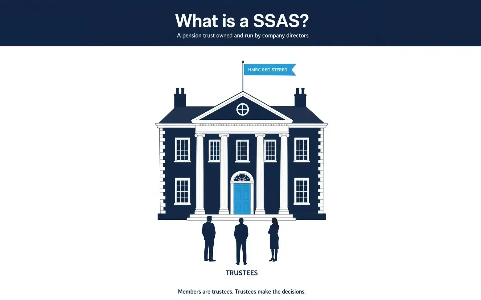 What is a SSAS pension - HMRC-registered trust owned and run by company directors